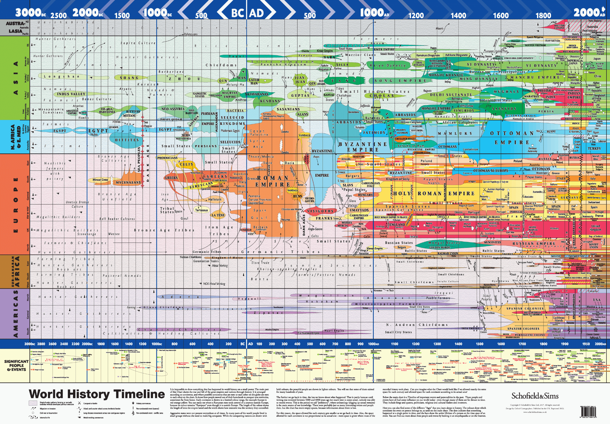 world history timeline look inside